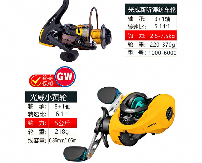 Carbon Rod & Reel Combo, UL–XH, 1.37–2.4 m (4.5–7.9 ft) – product photo