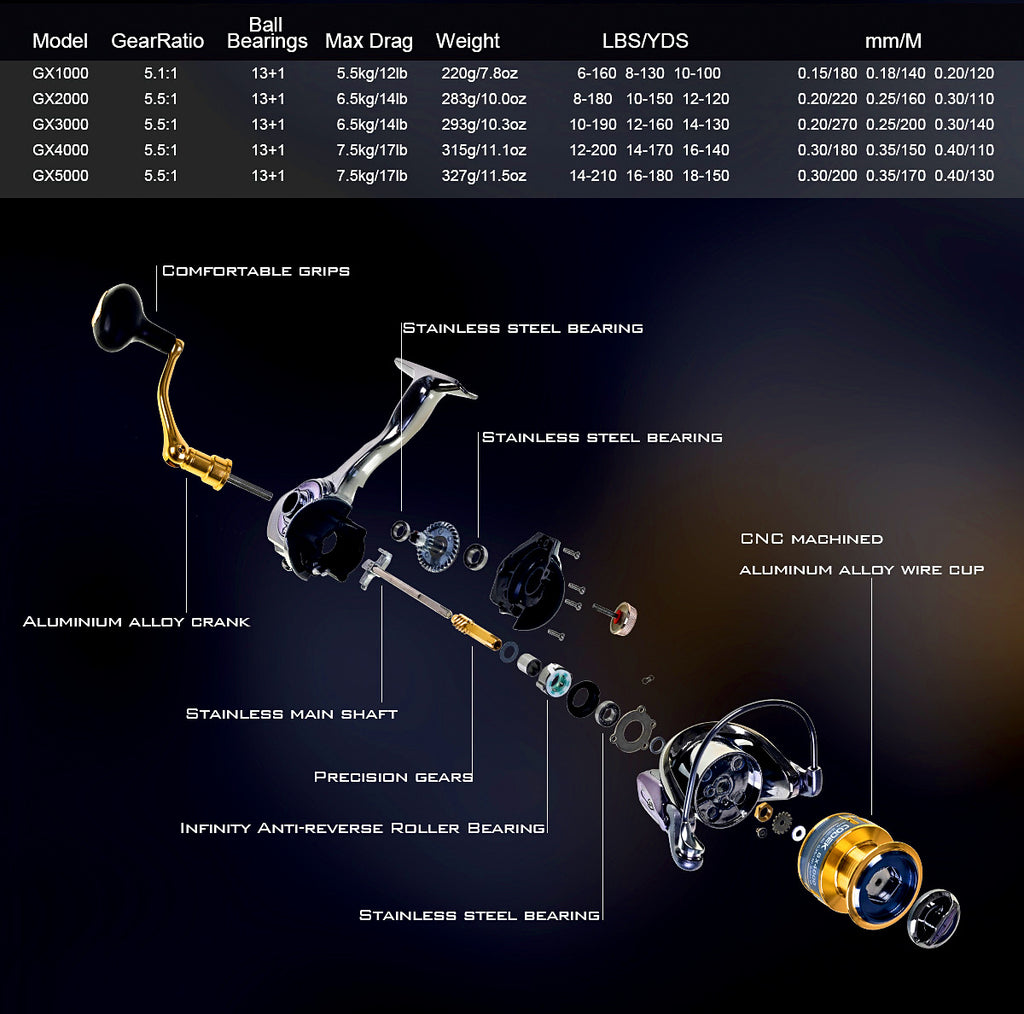 GX Spinning Reel, Sizes 1000–7000, Metal Bail Arm