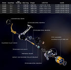 GX Spinning Reel, Sizes 1000–7000, Metal Bail Arm