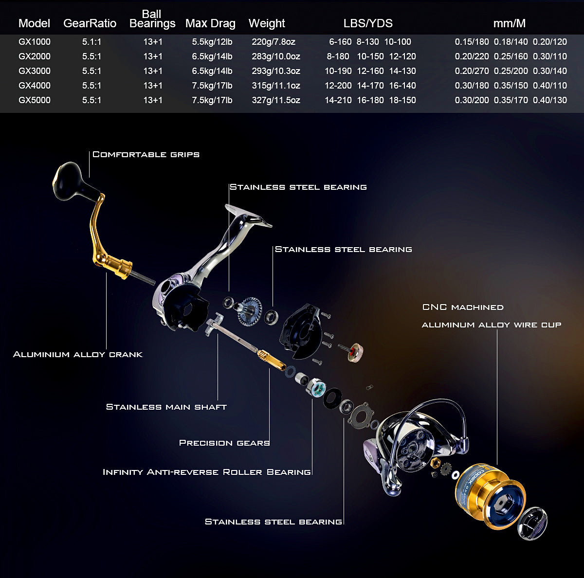 GX Spinning Reel, Sizes 1000–7000, Metal Bail Arm