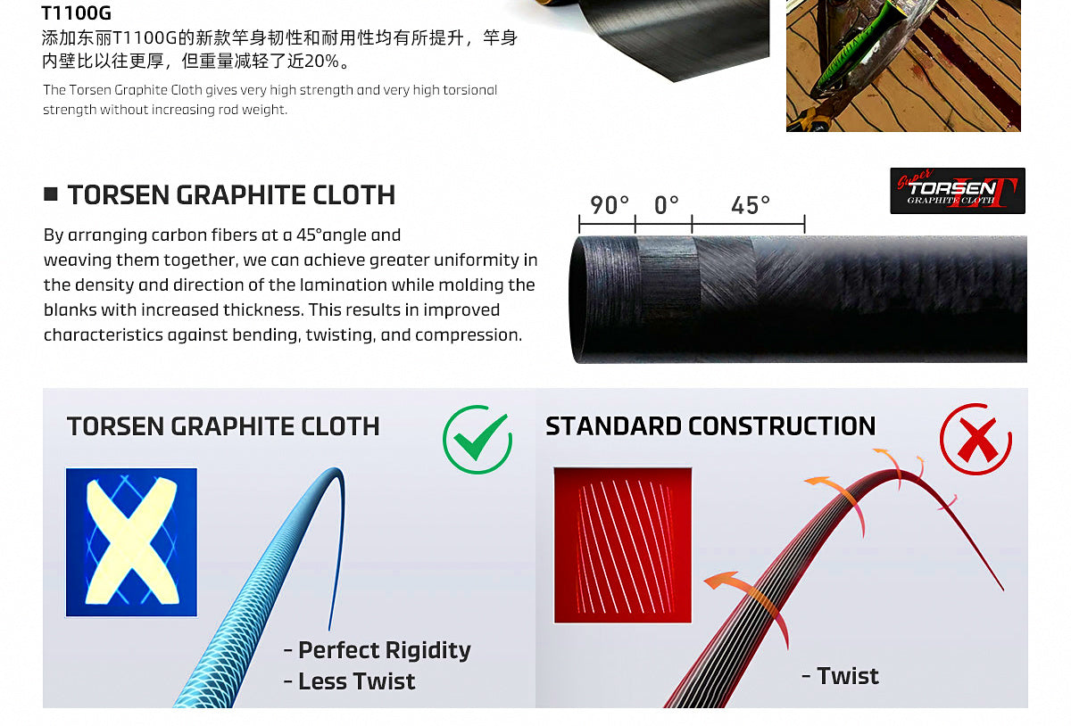 3-Piece Travel Popping Rod, 2.49 m (8 ft 2 in) XH, GT – product photo