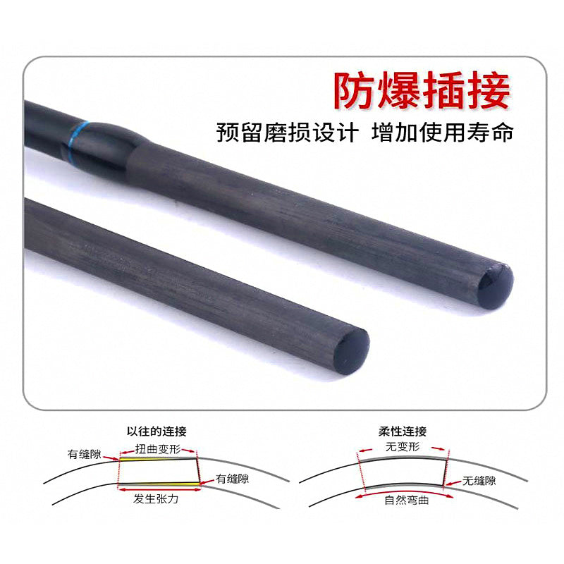 Saltwater Boat Rod, Solid Tip, 2-Piece, 1.65–2.4 m