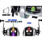 Wide Body Large Baitcasting Reel for Saltwater Boat Fishing