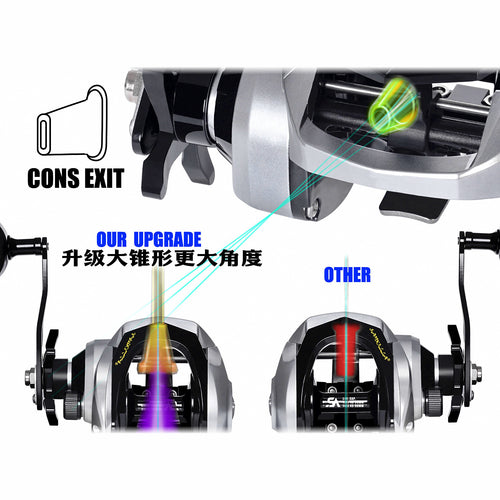 Wide Body Large Baitcasting Reel for Saltwater Boat Fishing