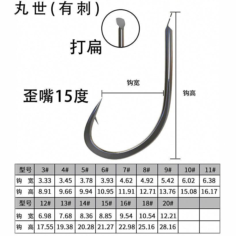 Barbed Bulk Fishing Hooks, Sizes No. 2–20, 100–300 pcs