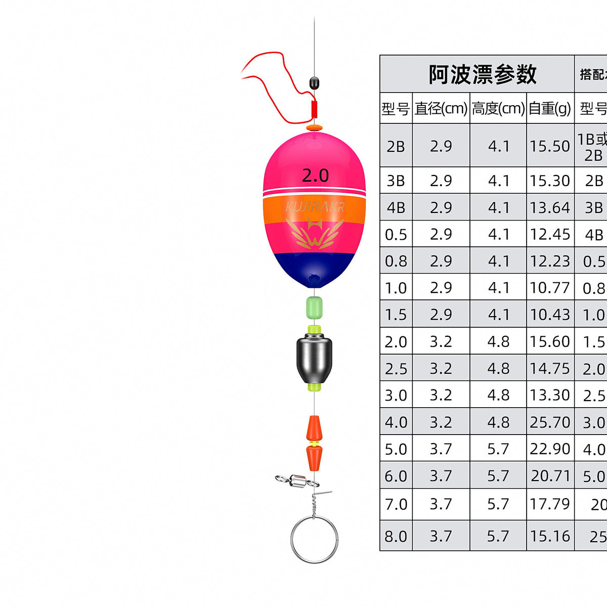 Sea Fishing Float Rig Set, Round Tail, 2B-6.0 Sizes – option photo