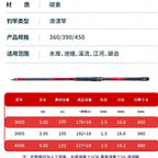 Telescopic Carbon Float Rod, 3.6–4.5 m (11.8–14.8 ft) – option photo