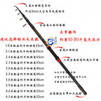 Telescopic Carbon Casting Rod, 1.8–4.5 m (5.9–14.8 ft) – option photo