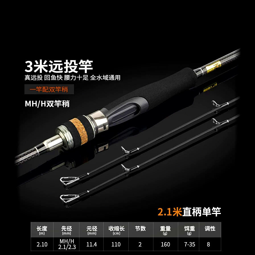 Carbon 2-Piece Lure Rod, MH/H, 2.1–3.0 m (6.9–9.8 ft) – option photo