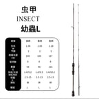 Carbon Lure Rod, Light Fast Action, 1.95–2.28 m (6.4–7.5 ft) – option photo