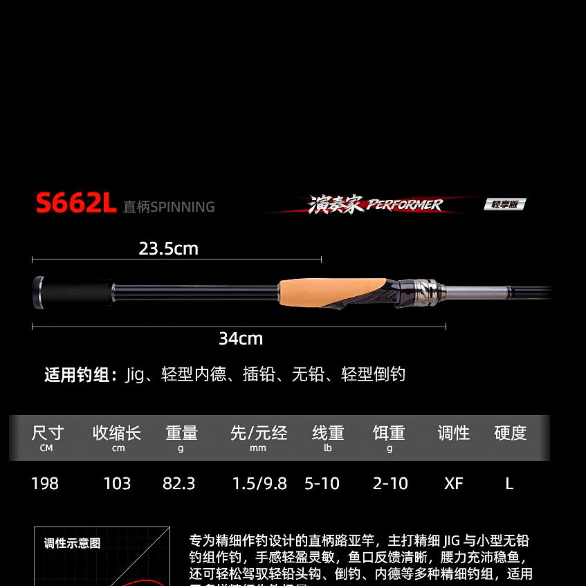 Extra Fast Carbon Lure Rod, 2-Pc, 1.98–2.04 m (6.5–6.7 ft) – option photo