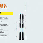 Slow Pitch Jigging Rod, Solid Carbon, 1.6–1.9 m (5'3"–6'3") – option photo
