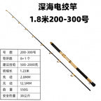 Heavy Electric Reel Boat Rod, 2-Piece, 1.8–2.7 m (5.9–8.9 ft) – option photo
